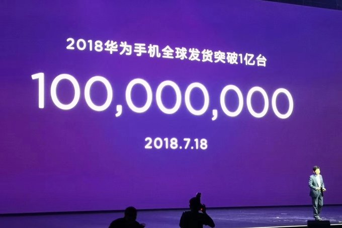 7 hónap, 100 millió Huawei telefon 2018-ban