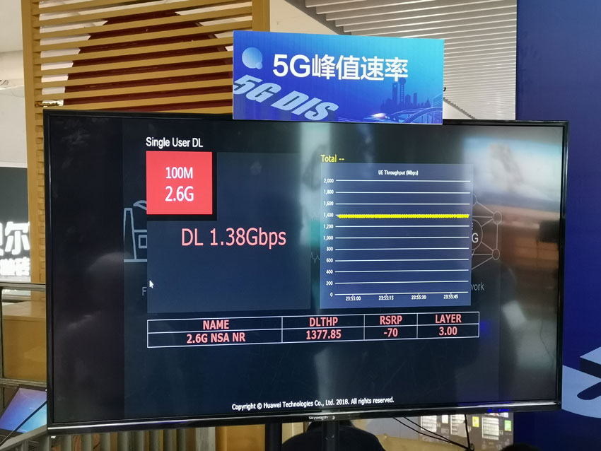 5G-t kapott Shanghaj legnagyobb vasútállomása