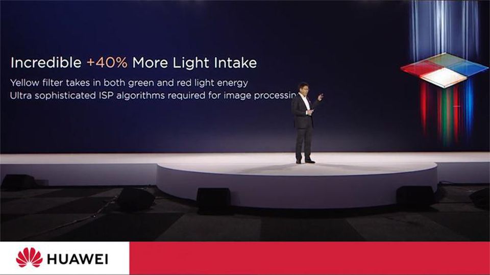 40%-kal több fény a Huawei P30 Pro kameráján át az RYYB színszűrőnek köszönhetően.