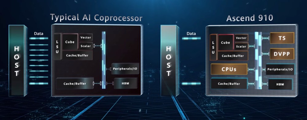 A Huawei bejelentette az Ascend 910 AI processzort