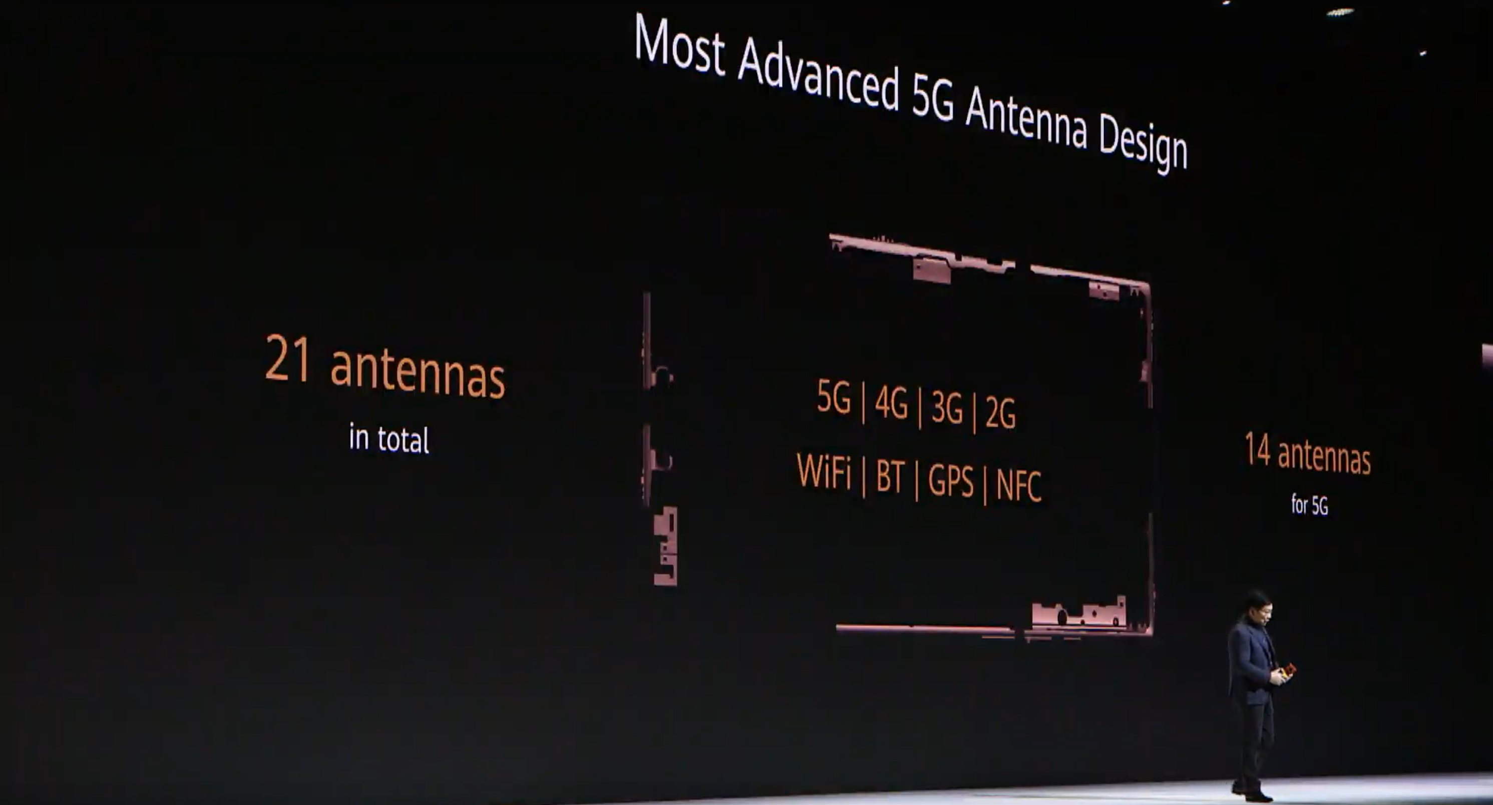 Összesen 21 antenna a Mate 30 Pro 5G-ben, ebből 14 csak az 5G-hez