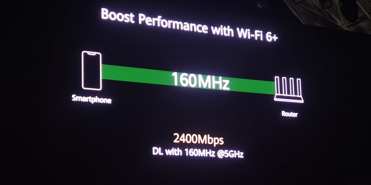 A Huawei bemutatta a Wi-Fi 6+ technológiát
