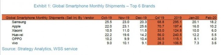A Xiaomi először előzte meg a Huawei-t telefoneladásban