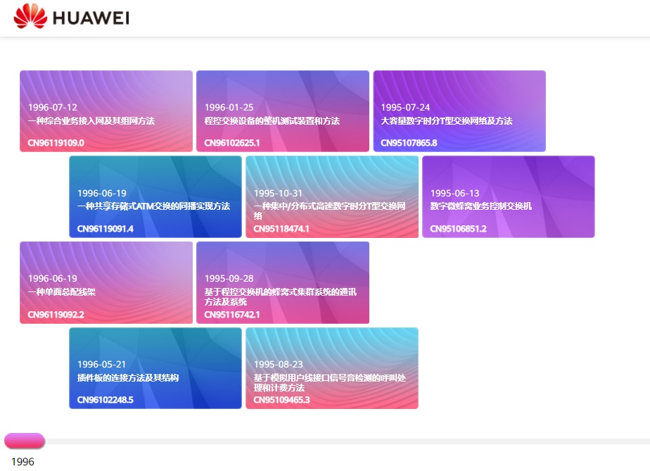 Huawei Patent Wall